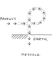 Recycle